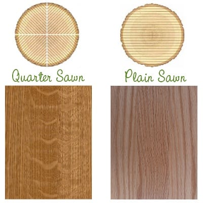 Grain is Good: The Beauty, Durability and Uniqueness of Quarter Sawn ...