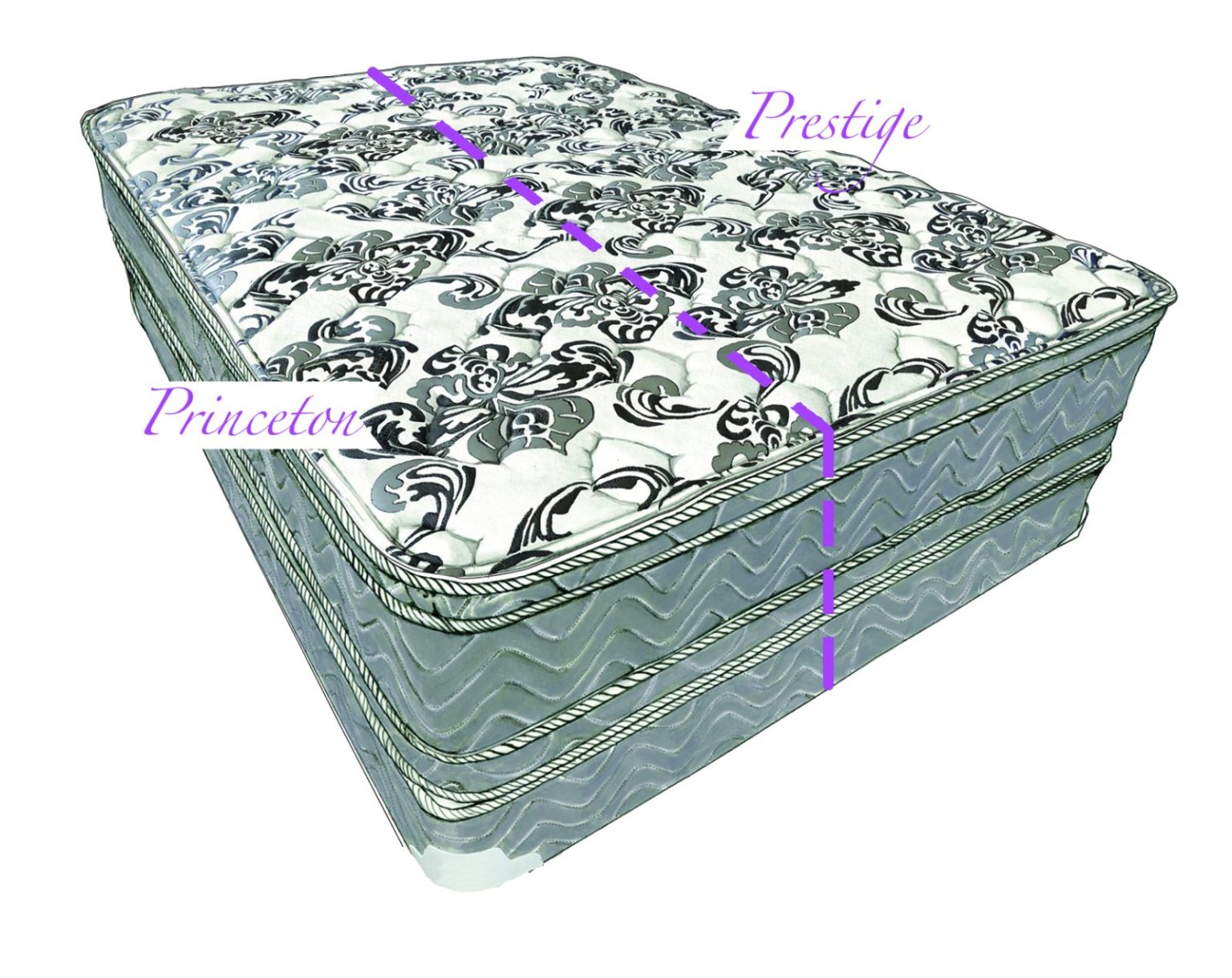 Mattresses Amish Originals